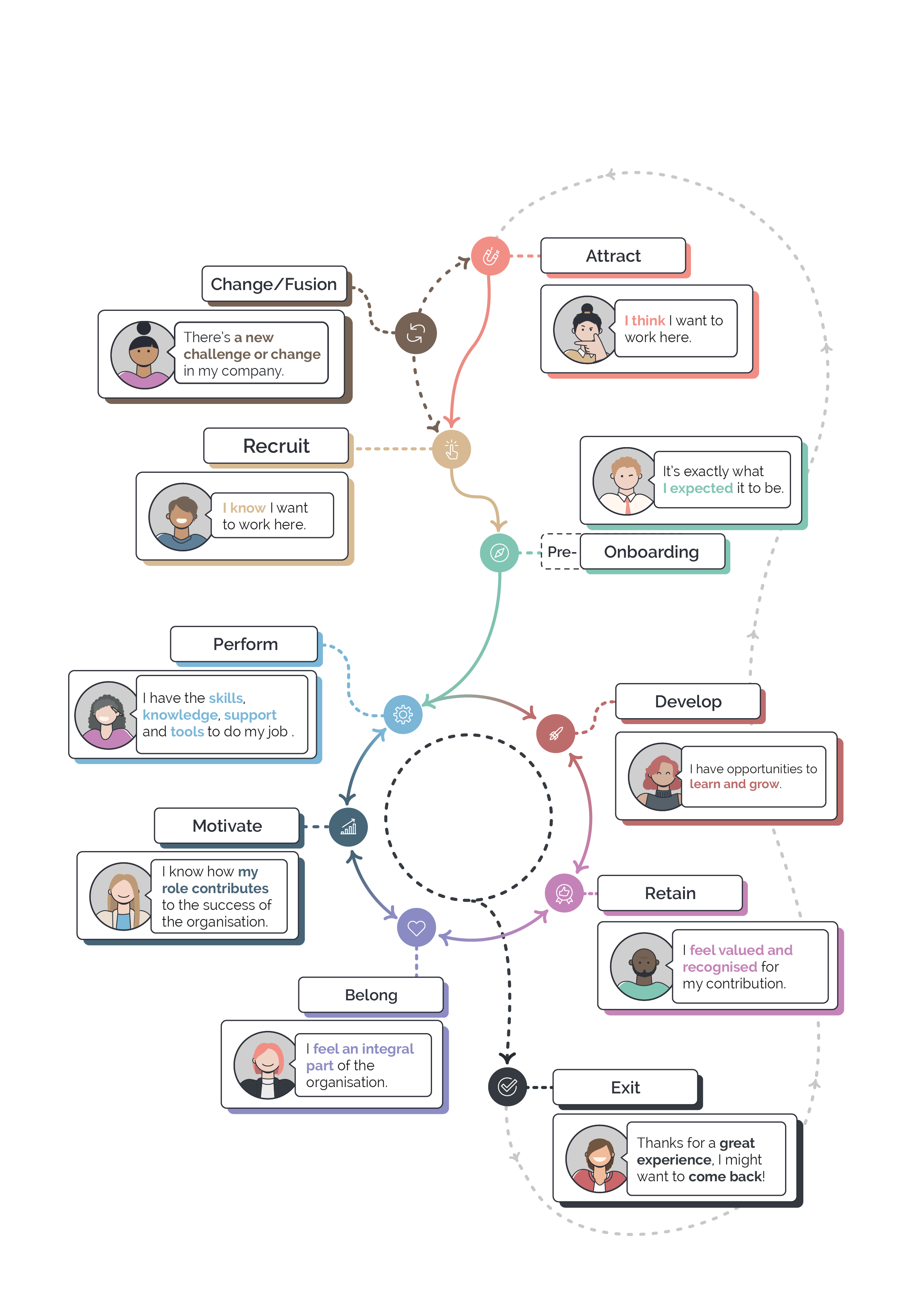 employee journey