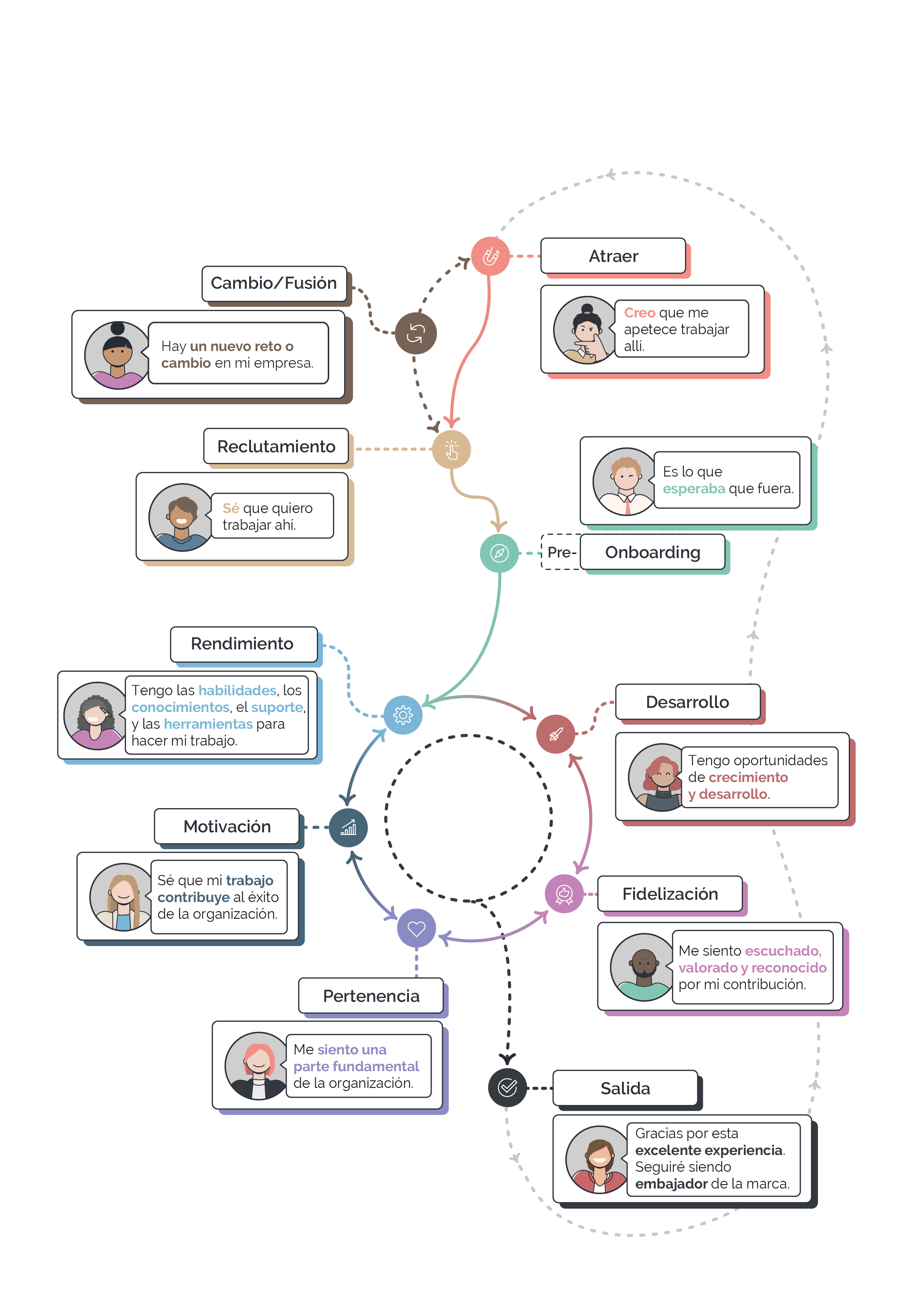 employee journey