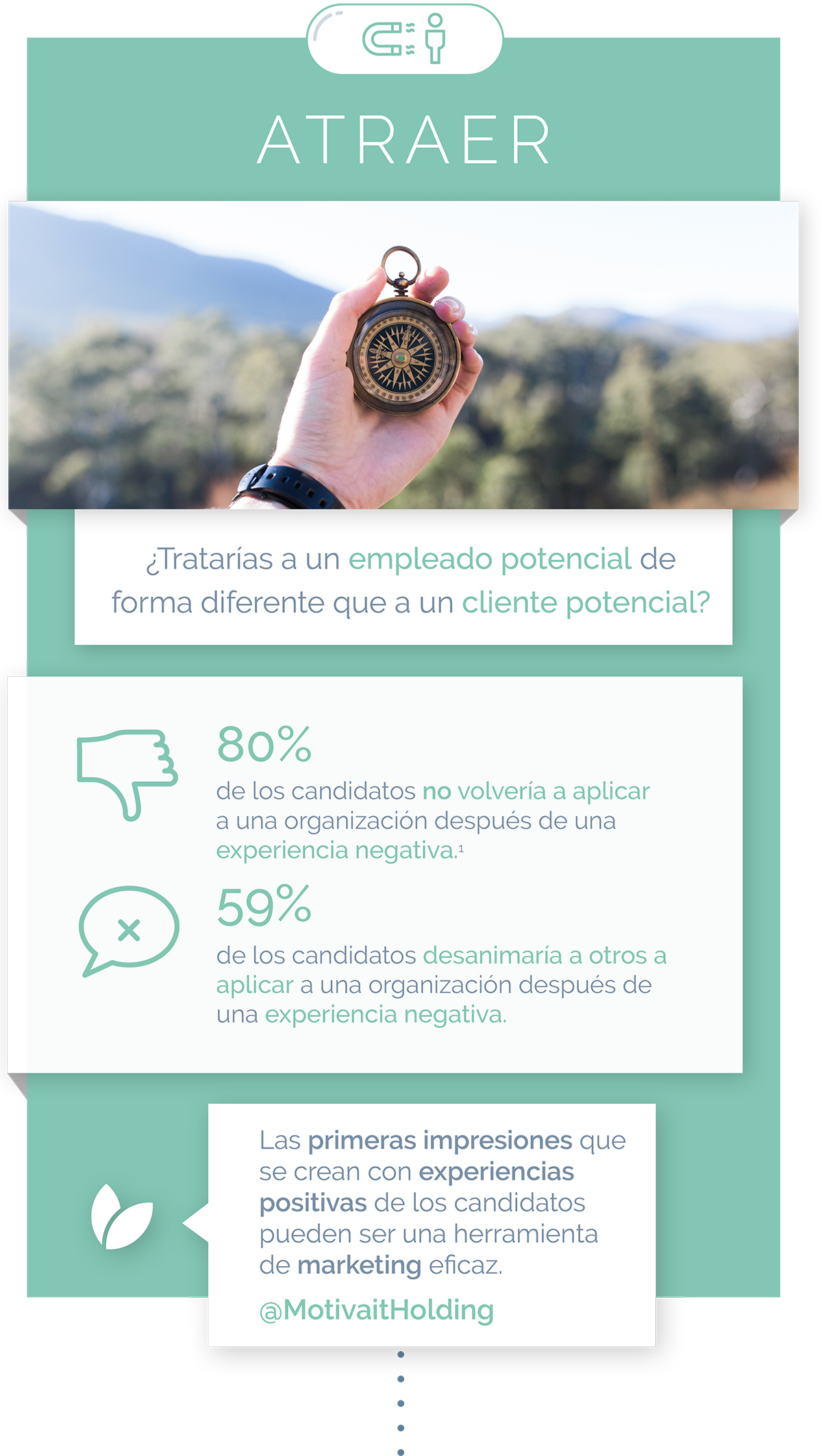 Infografia engagement empleados