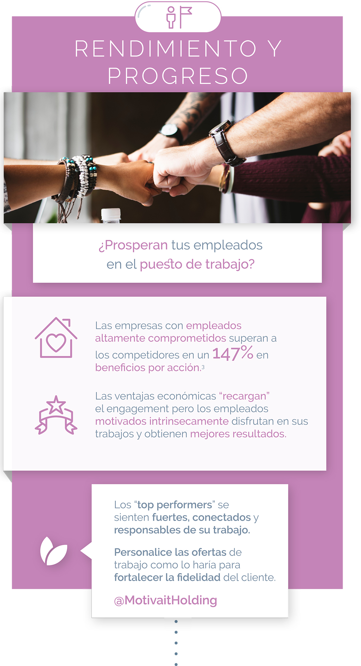 Infografia engagement empleados