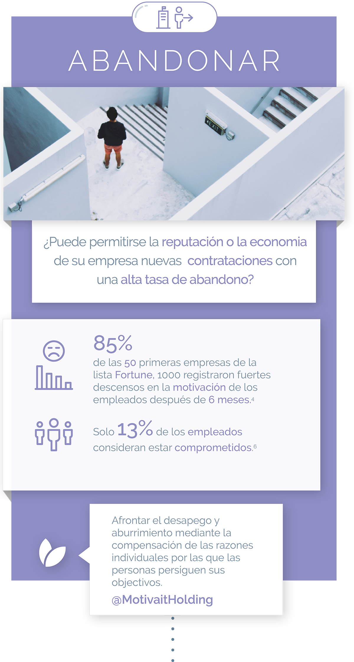 Infografia engagement empleados