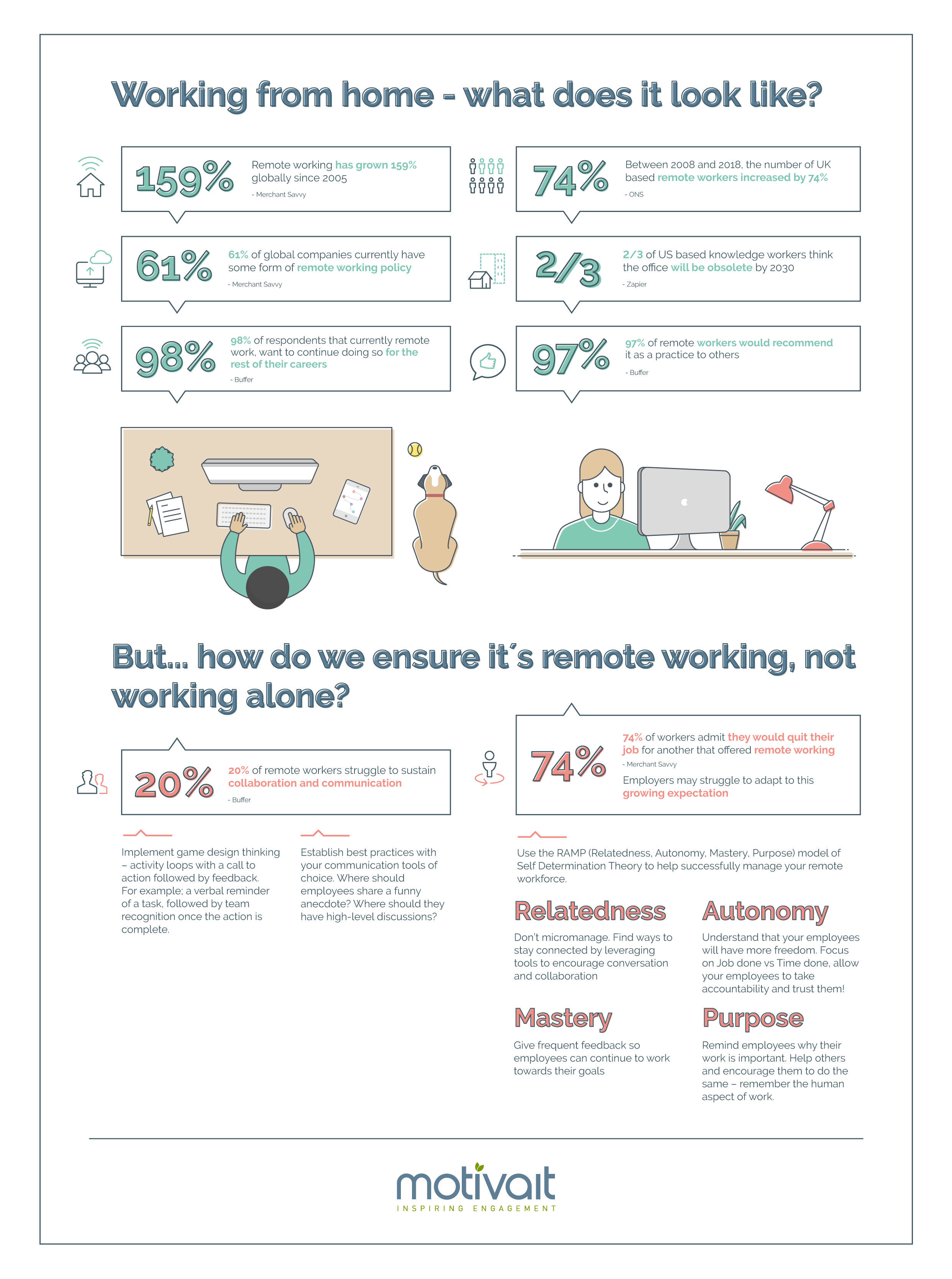 work infographics pdf