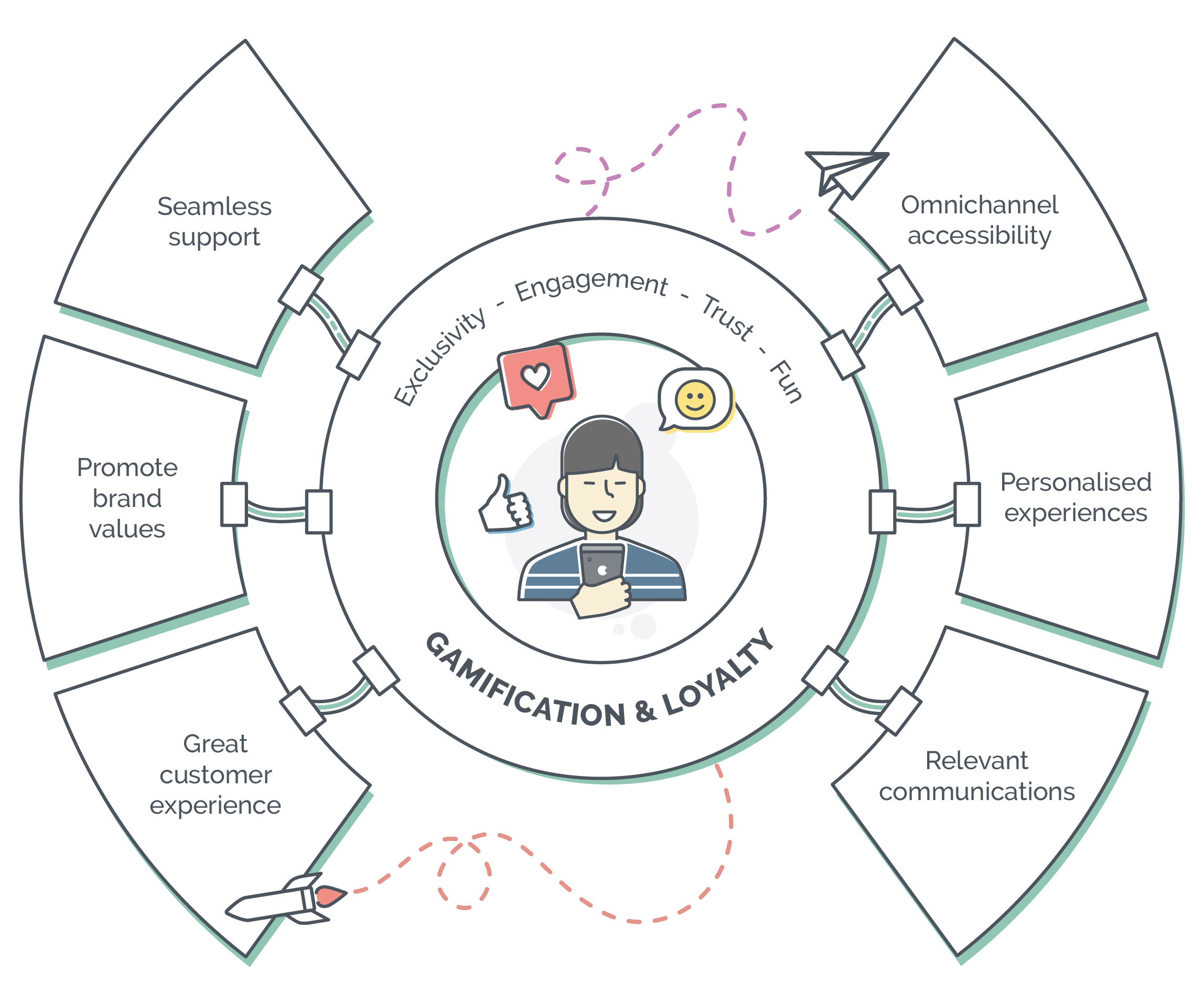 Playing the game: Driving loyalty through repeat spend and unique payment  experiences